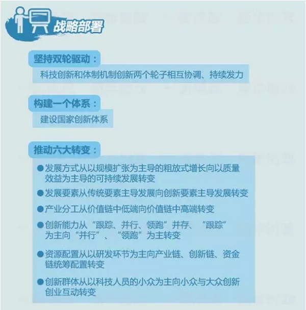 安全便捷的健康技术,应对重大疾病和人口老龄化挑战;发展智慧城市和